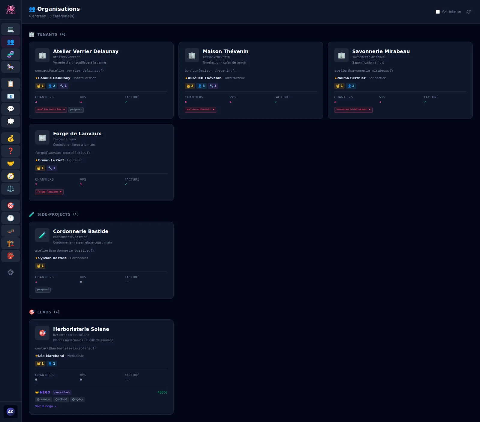 List of client organisations, grouped by type, with team, sites and projects.